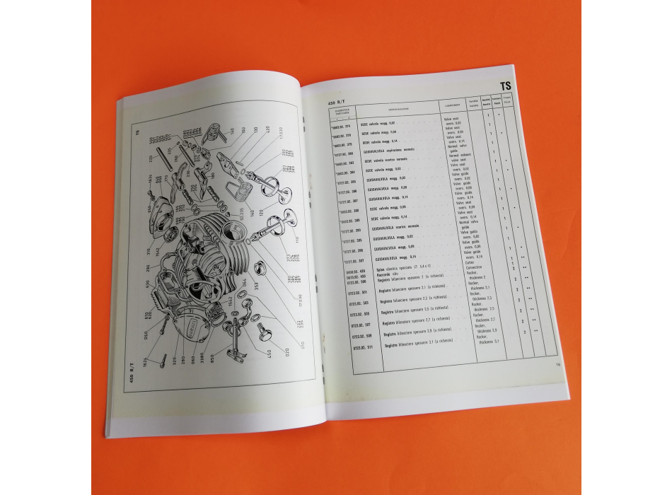 Spare parts catalogue Ducati RT 